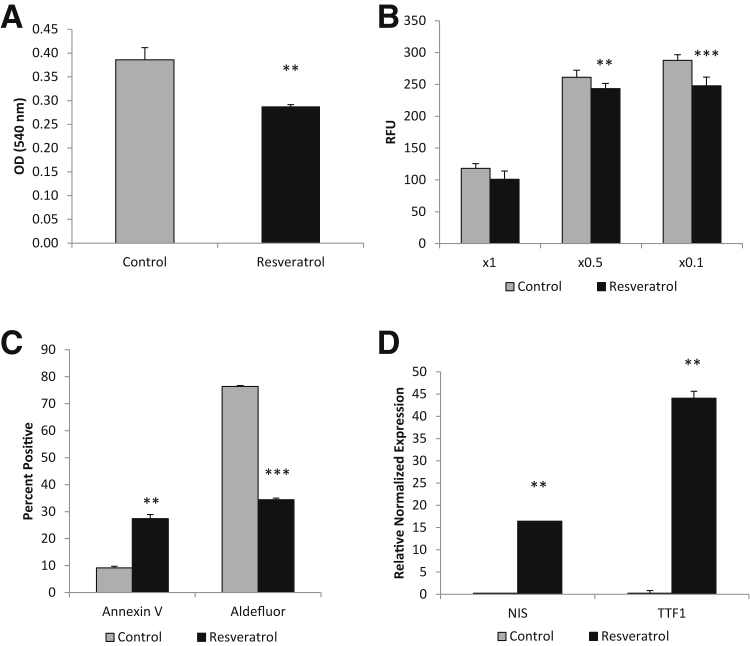 Figure 11