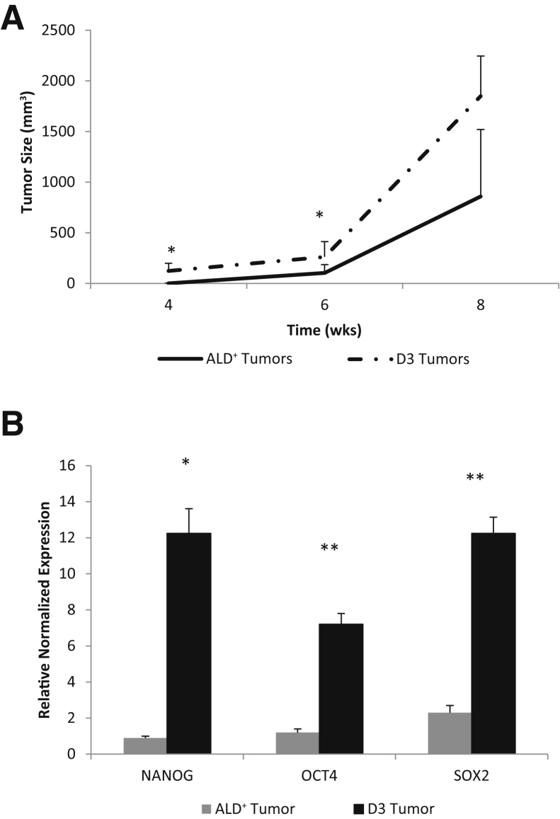 Figure 10