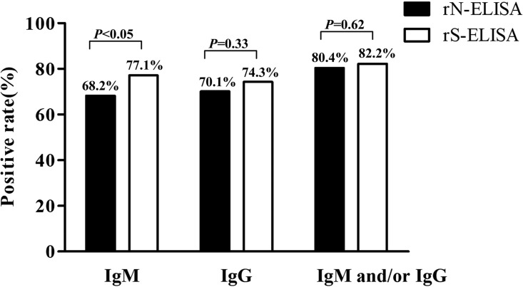 FIG 1