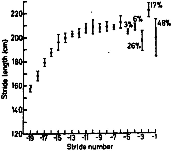 Figure 12.