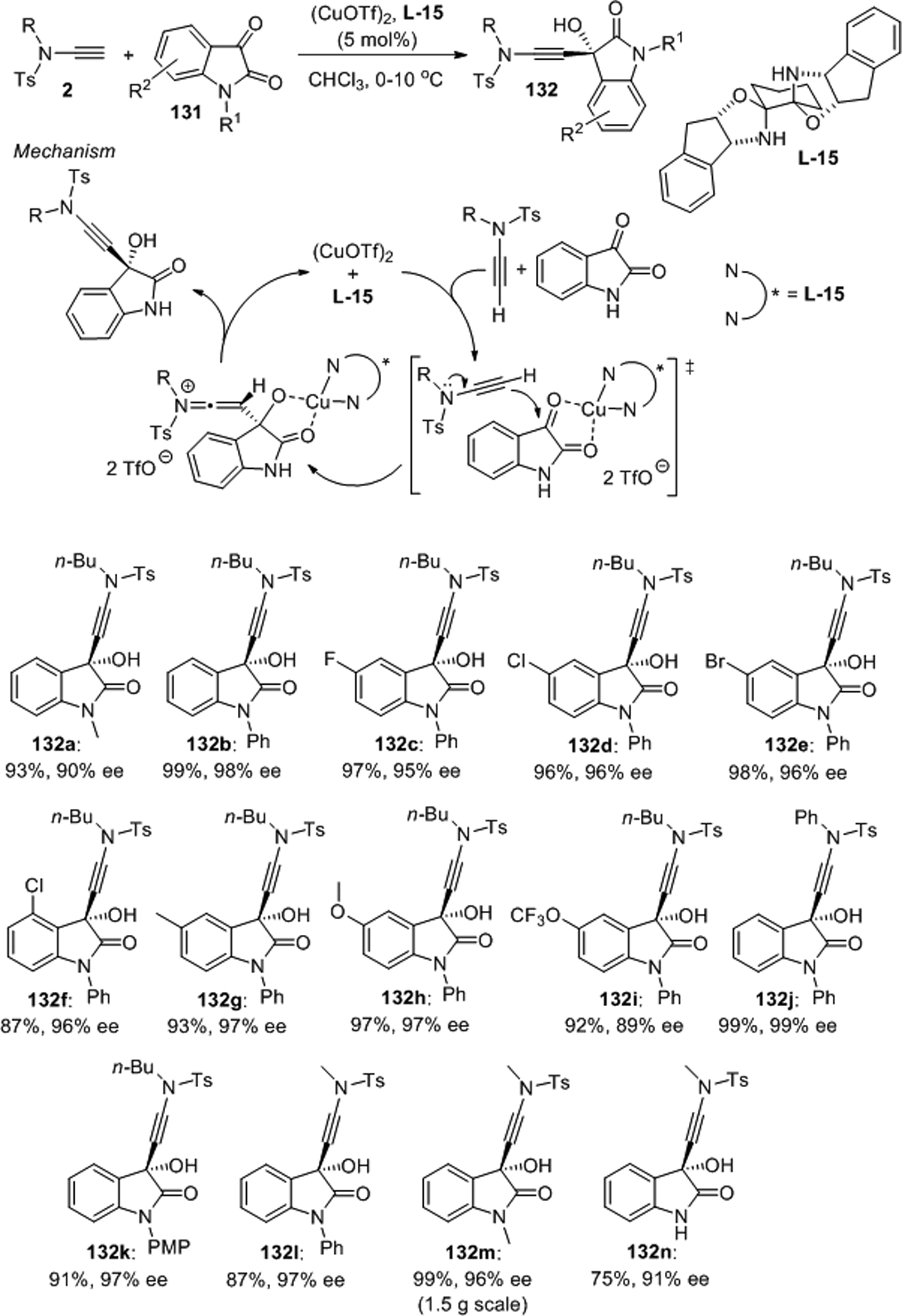 Scheme 52.