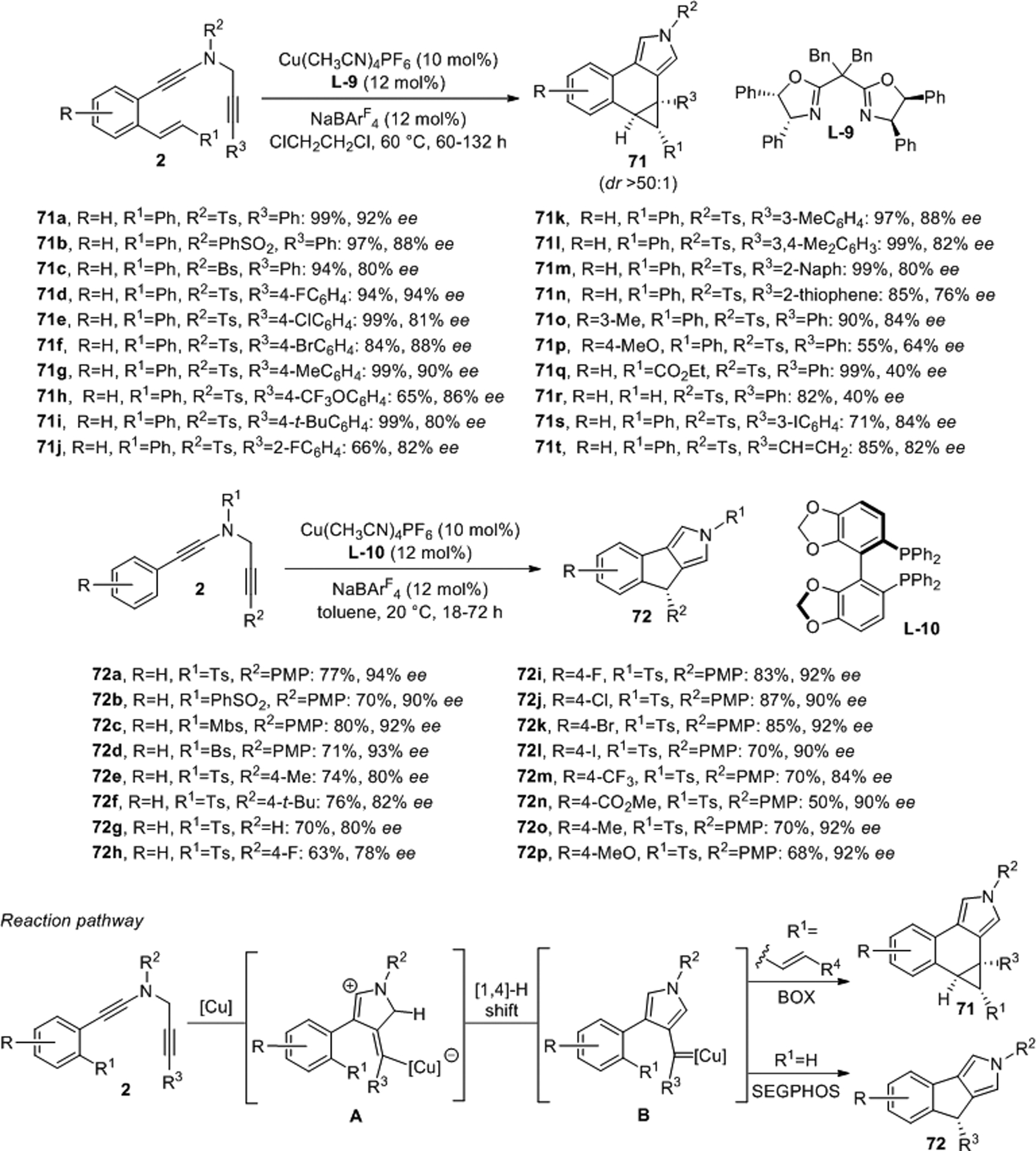 Scheme 22.