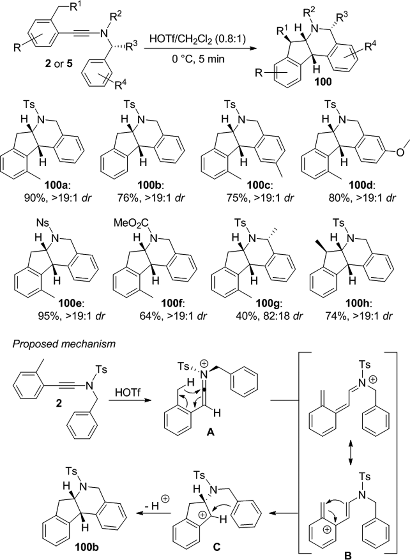 Scheme 37.