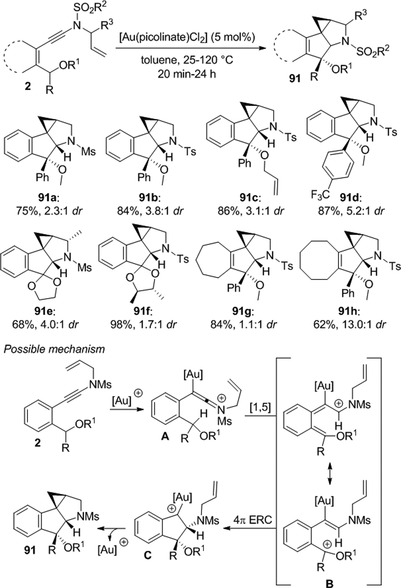 Scheme 31.