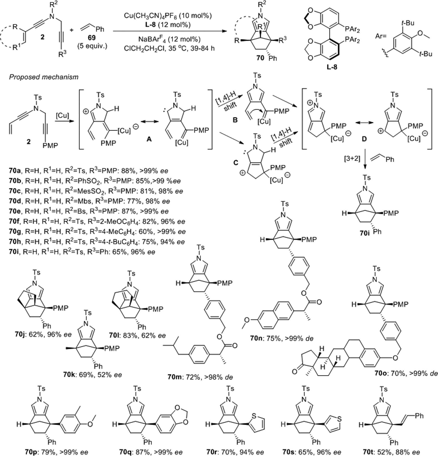 Scheme 21.