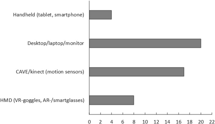 Fig. 4