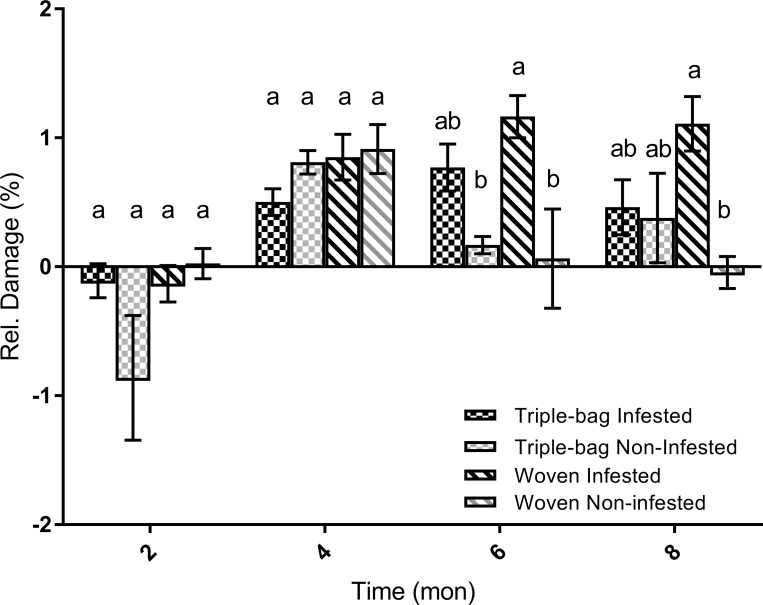 Fig 5