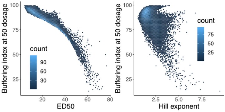 Extended Data Fig. 3