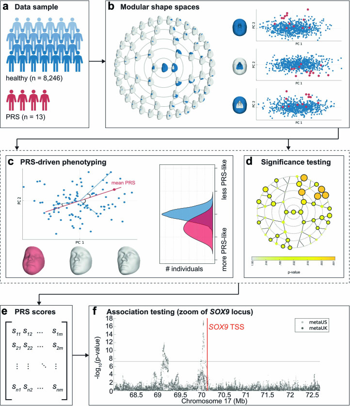 Extended Data Fig. 10