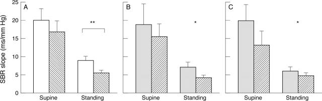 Figure 3  