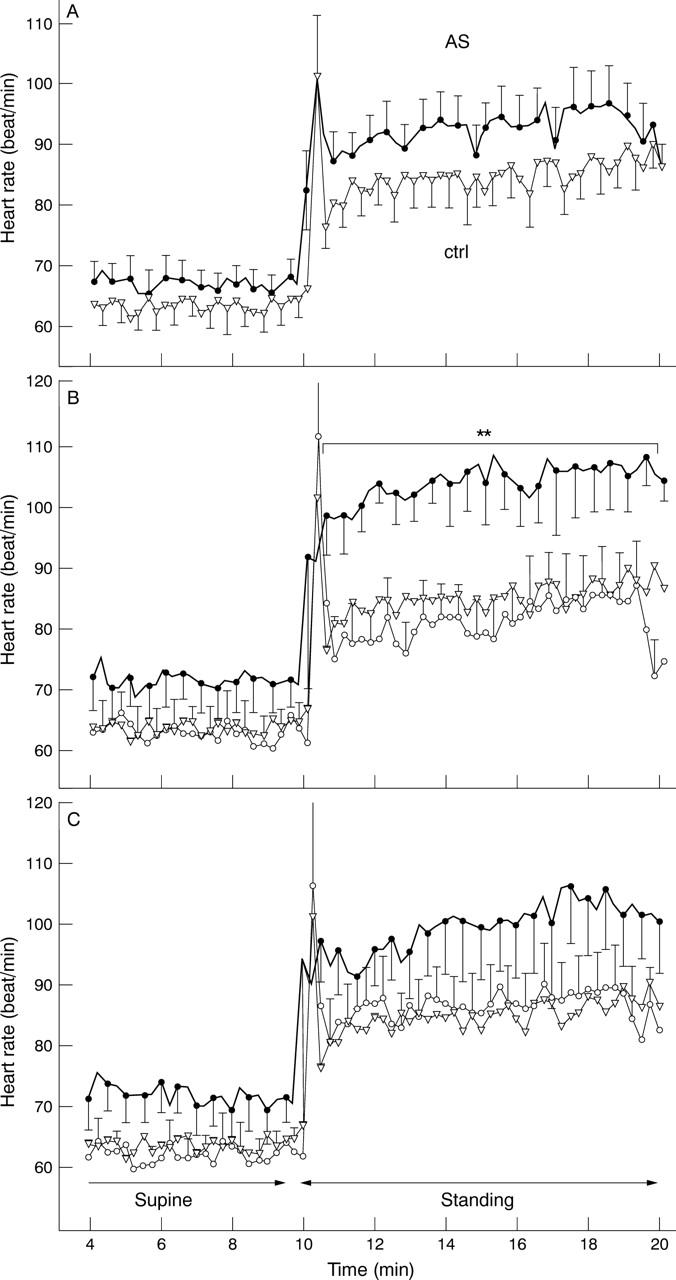 Figure 2  