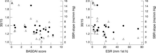 Figure 4  