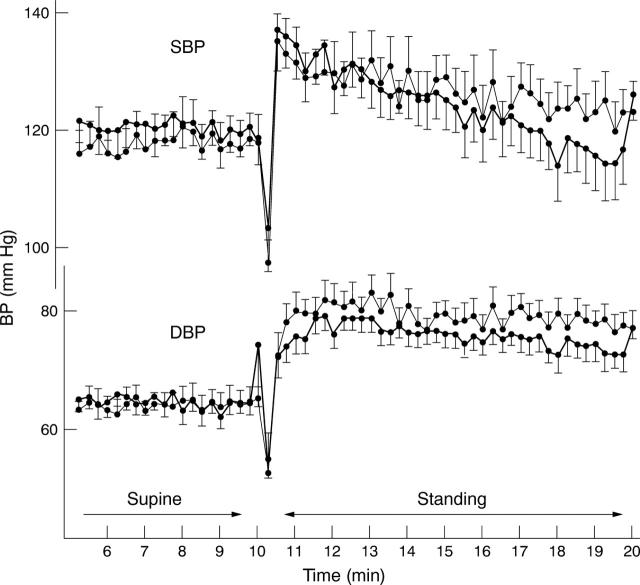 Figure 1  