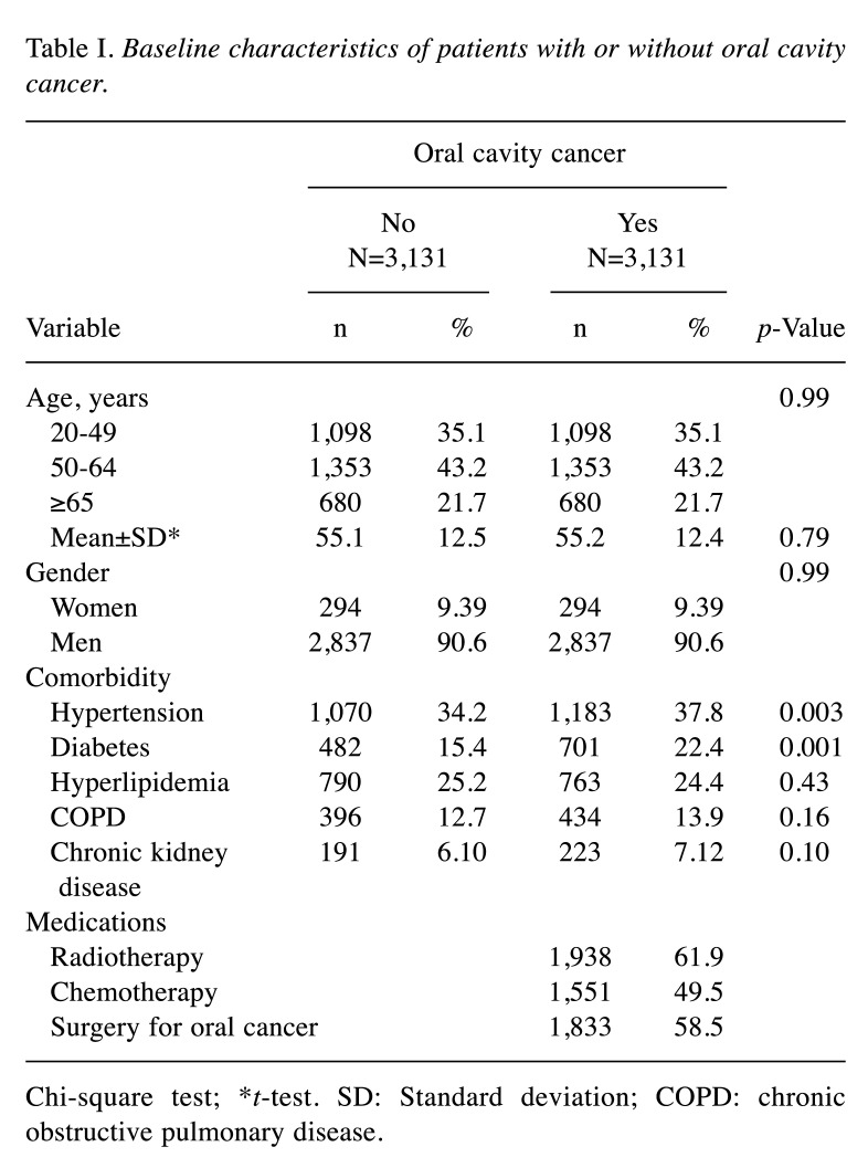 graphic file with name in_vivo-35-3548-i0001.jpg