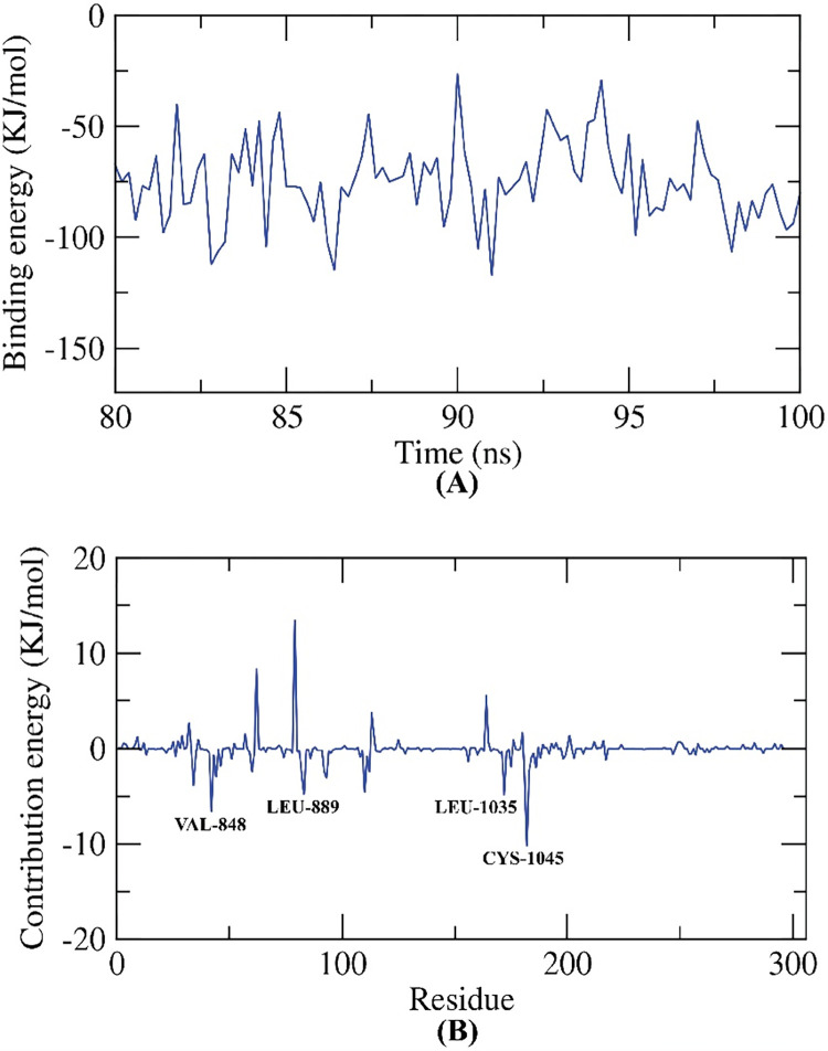 Fig 14