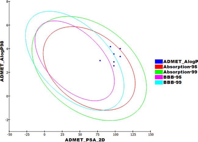 Fig 10