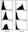 FIG. 7