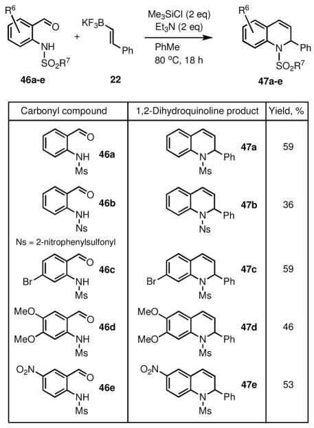 Scheme 9