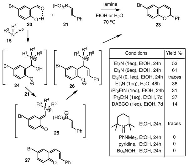 Scheme 4