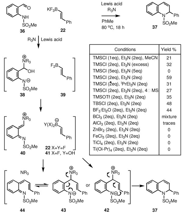 Scheme 7