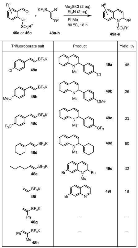 Scheme 10