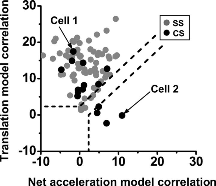 Figure 12.