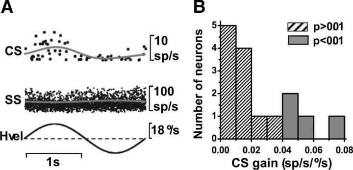 Figure 13.