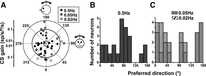 Figure 9.