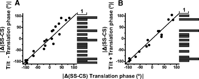 Figure 15.