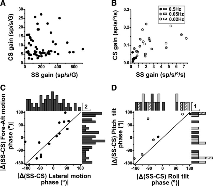 Figure 14.