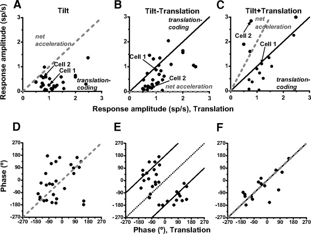 Figure 11.