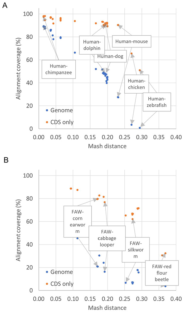 Fig 5.