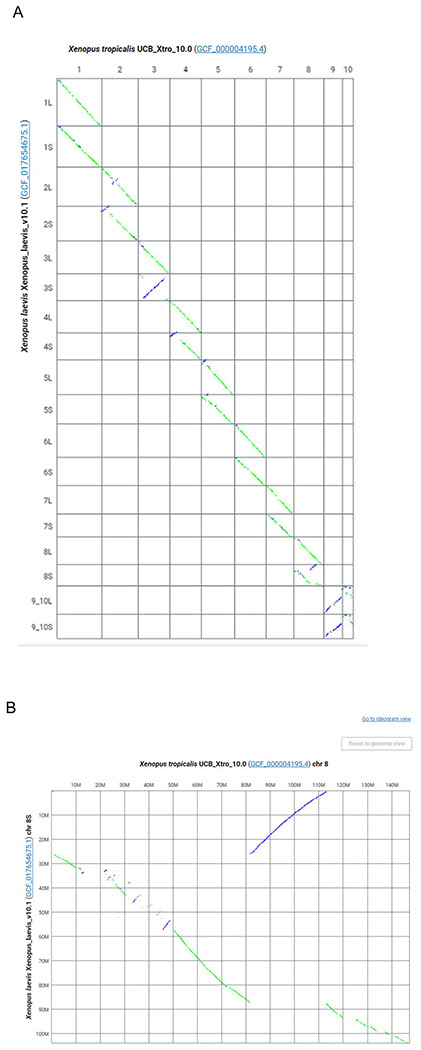 Fig 2.