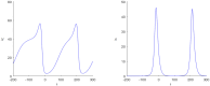 Fig 11