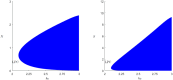 Fig 7
