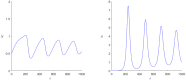Fig 10