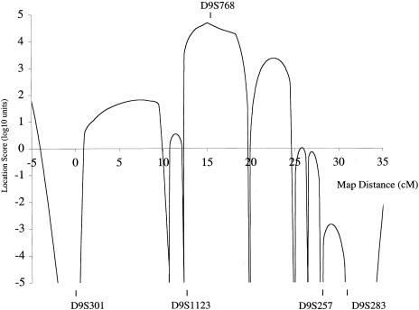 Figure  3