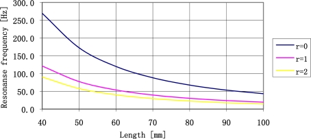 Figure 10.