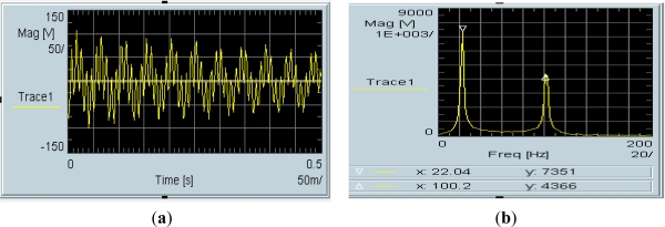 Figure 19.