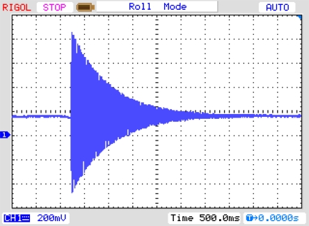 Figure 27.