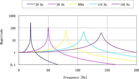 Figure 23.