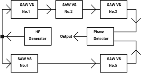 Figure 21.