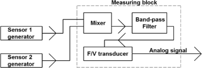 Figure 18.