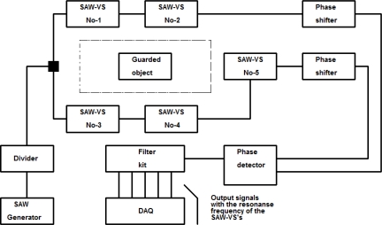 Figure 22.