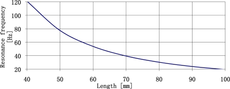 Figure 28.