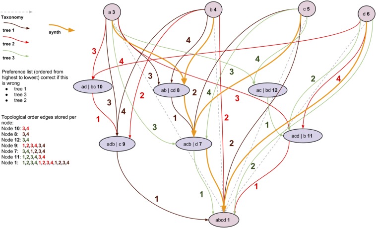 Fig. S6.