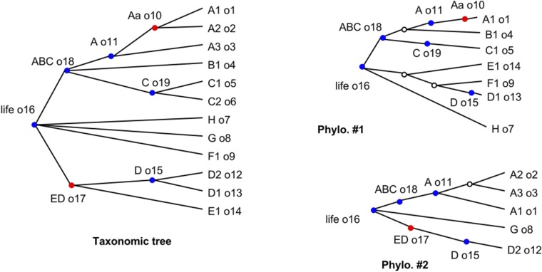 Fig. S3.