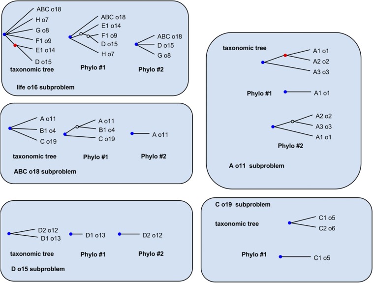 Fig. S4.