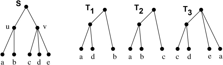 Fig. S7.