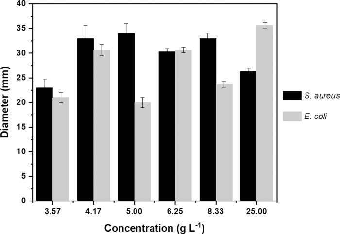 Fig 7